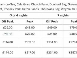 Greenacres Holiday Park - Holiday Accommodation 15953 - North Wales - 1185873 - thumbnail photo 19