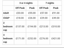 Primrose Valley Holiday Park - Holiday Accommodation 17262 - North Yorkshire (incl. Whitby) - 1186262 - thumbnail photo 19